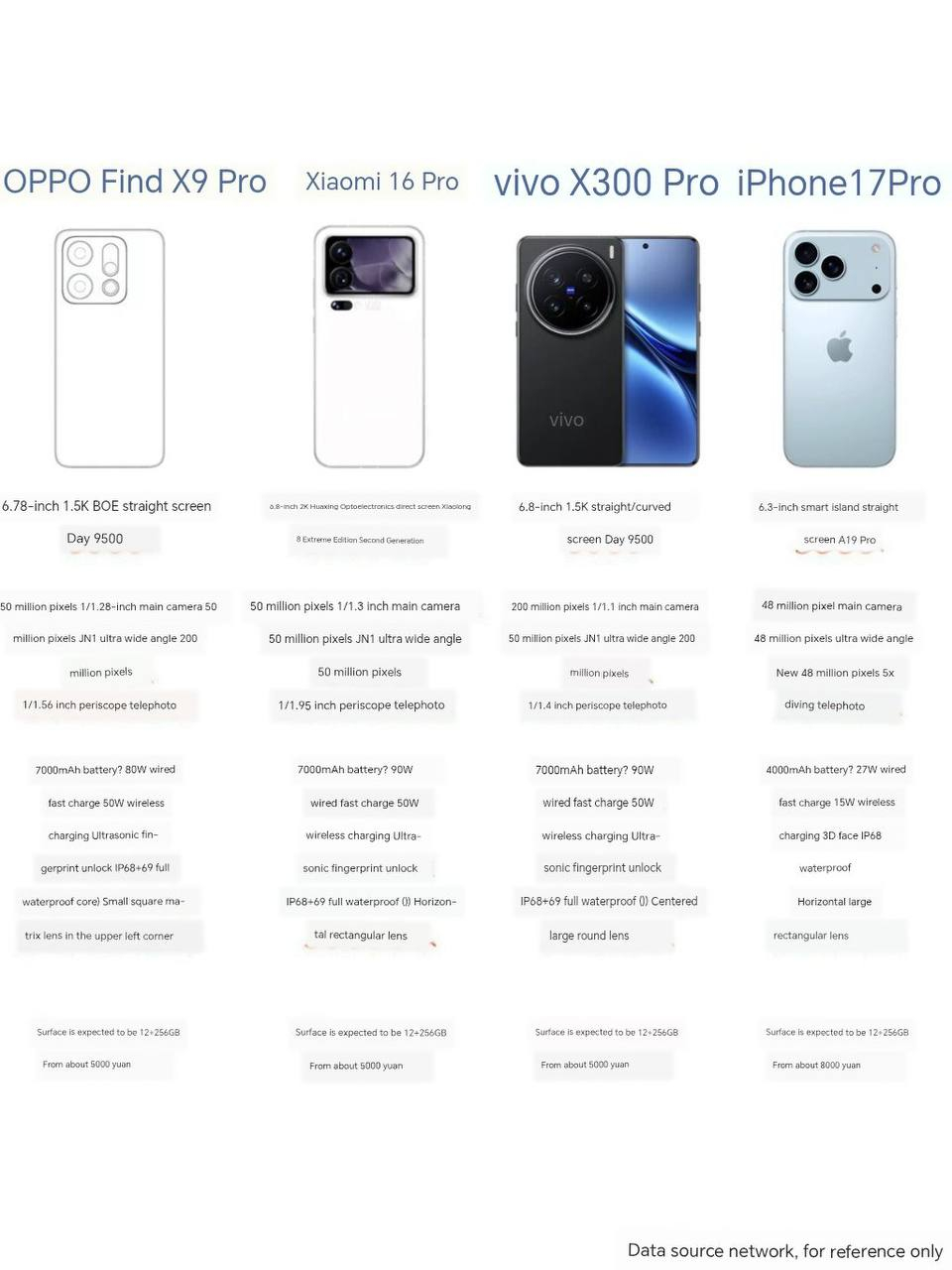 即将上市的几款Pro机型，你们最期待哪个？OPPO Find X9 Pro、小米