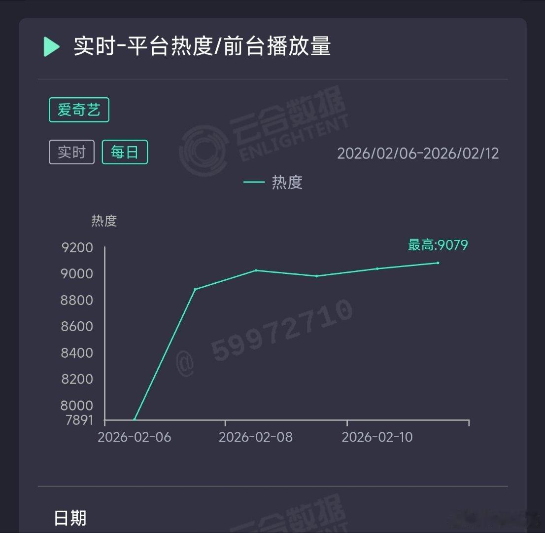 成何体统昨日云合推测2600万上下。 