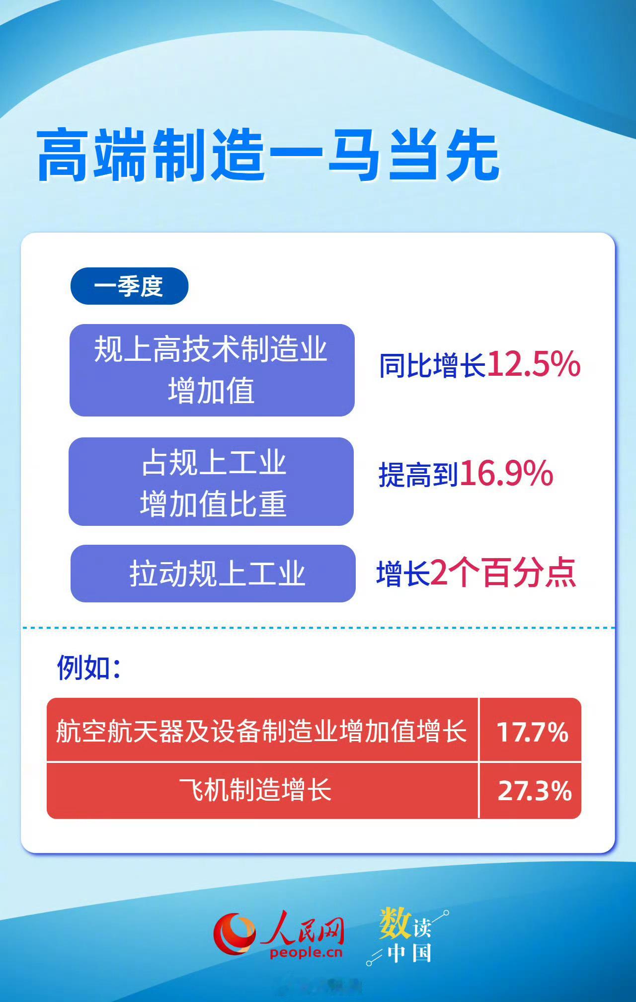 【6图看我国创新热力值显著升高】高端制造一马当先、大国重器底盘坚实、人工智能表现