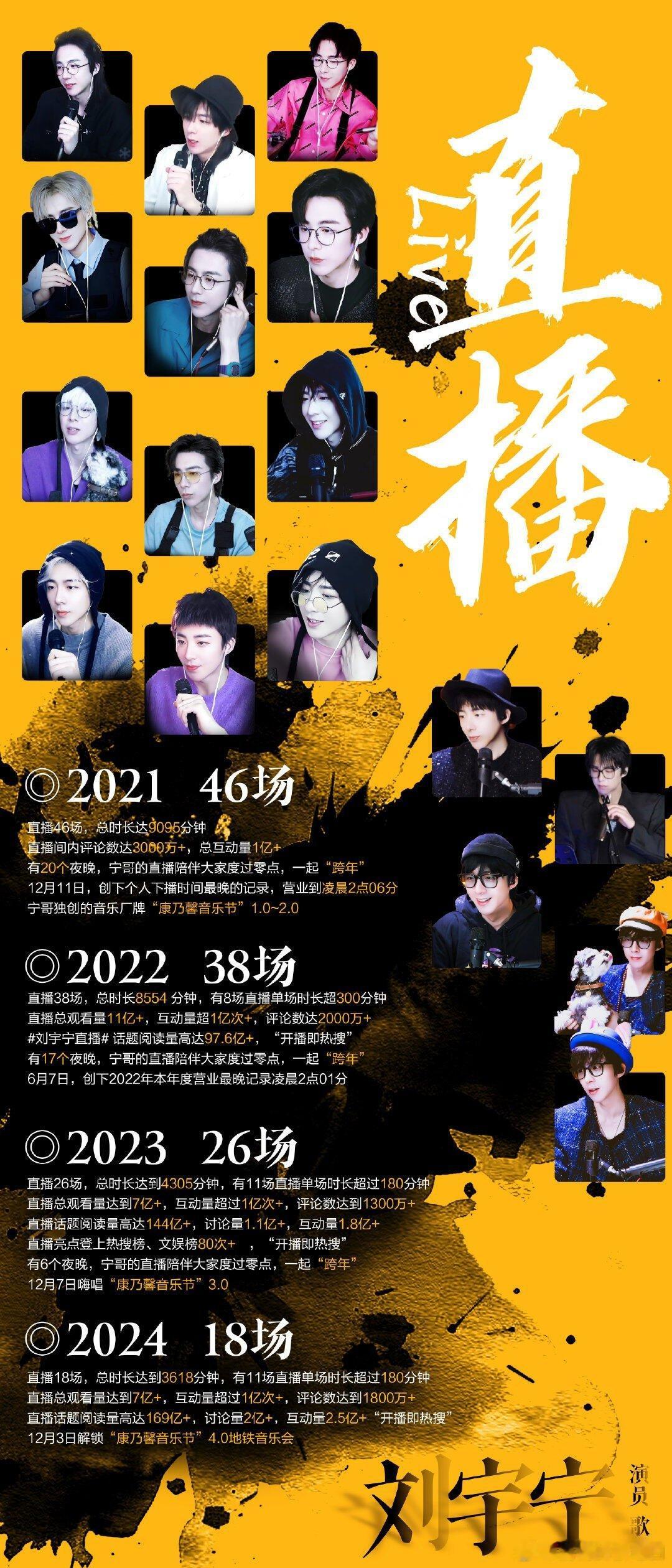 刘宇宁男全一 影视角色塑造鲜明，热度持续走高；音乐领域金曲不断，《让酒》《寻一个