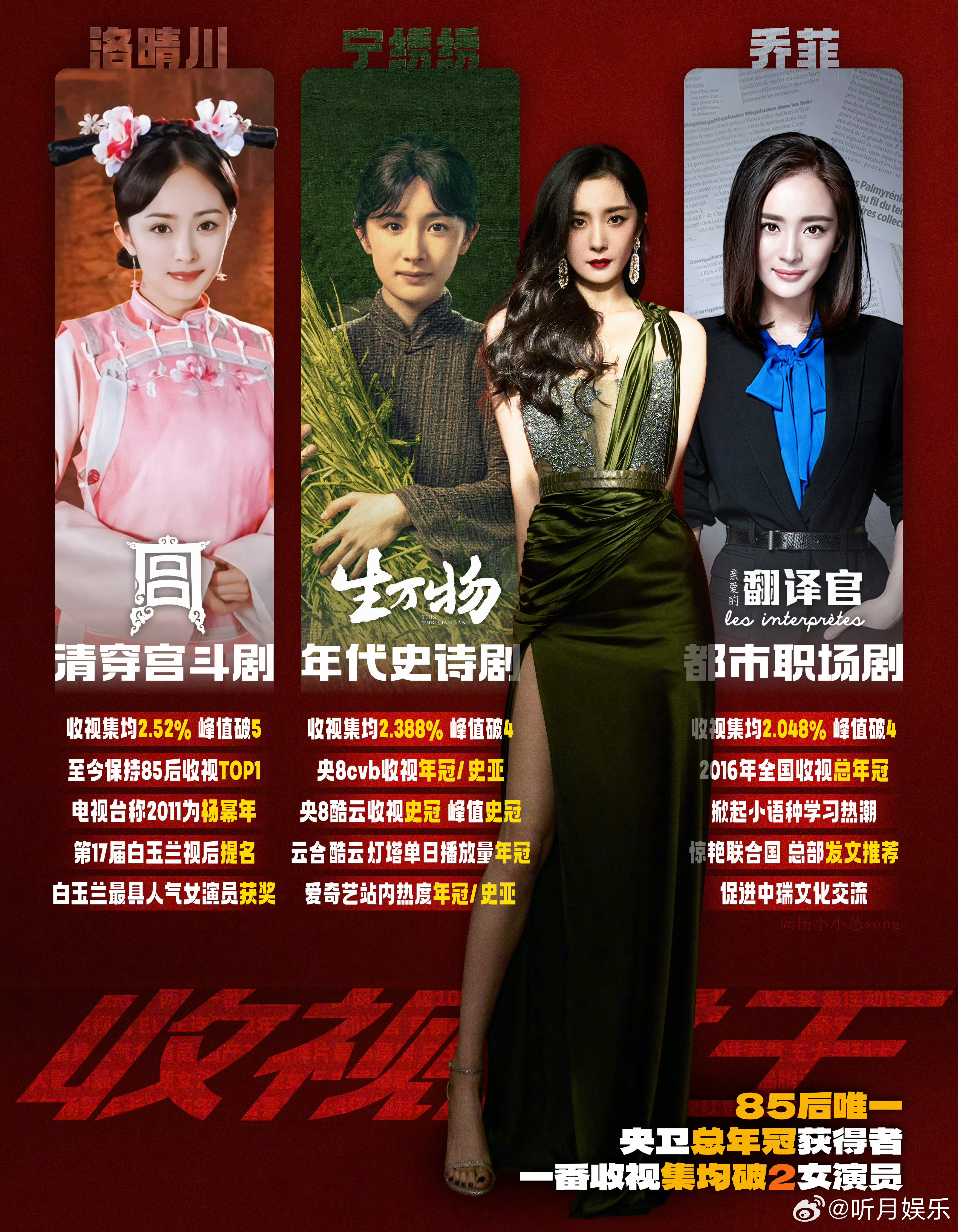 杨幂继续用角色自证 杨幂去年因为作品内外所引发的争议，依然不动声色，依然是坚持自