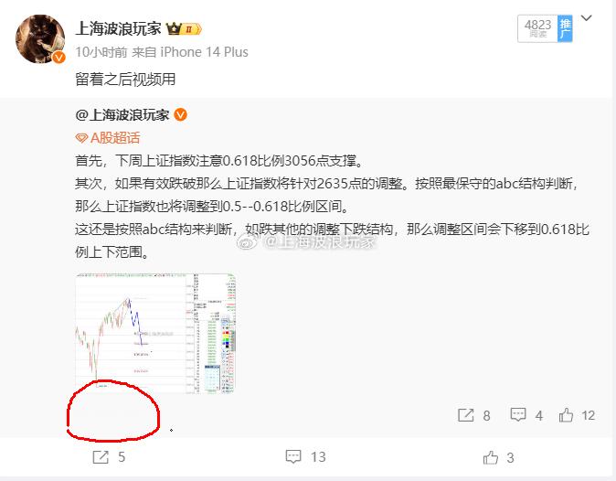 a股  上证指数  这4条微博内容是24年5月26日以及6月初，各位不要混淆以为