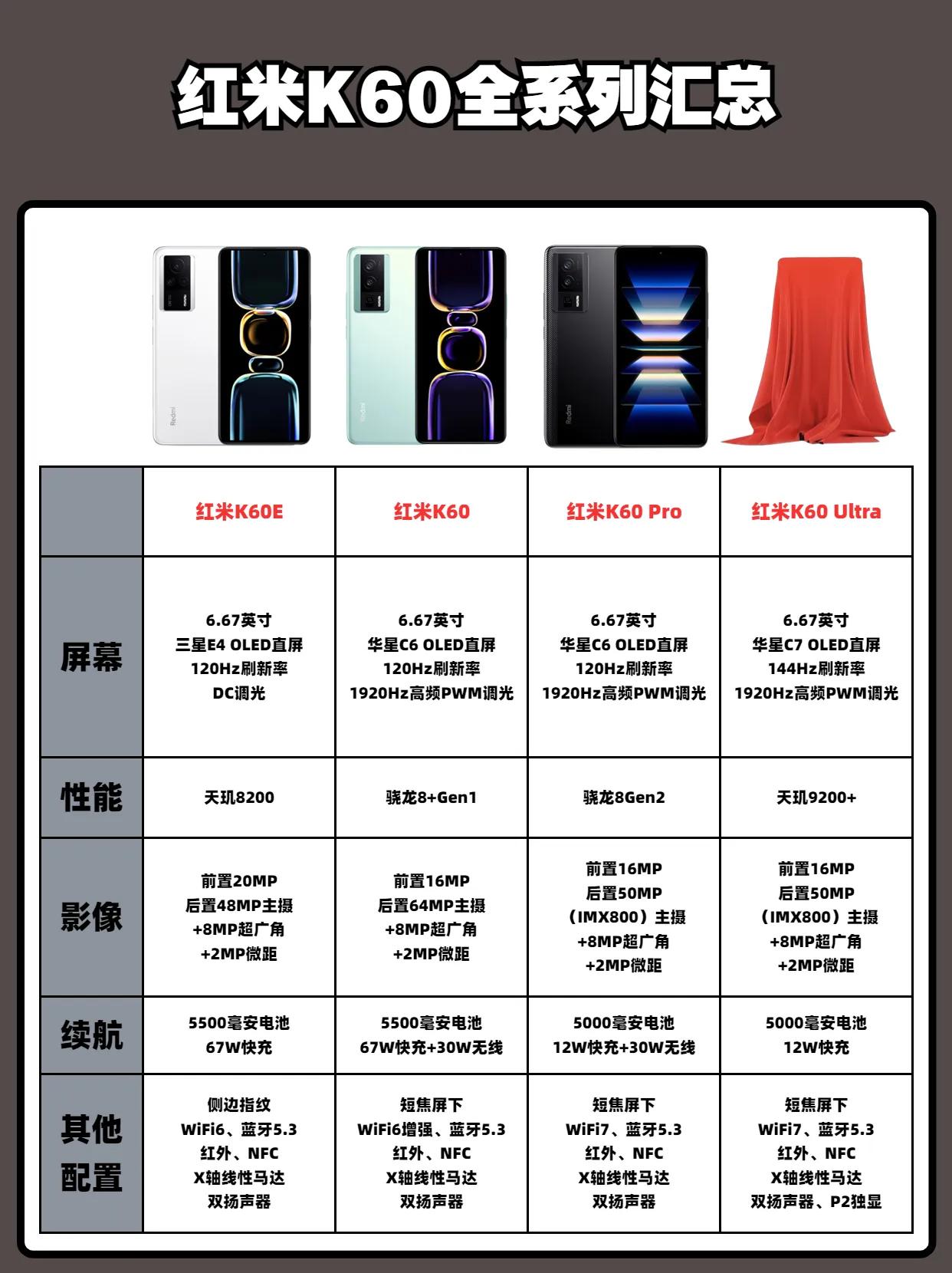 红米K60全系列参数汇总，如果是你，你会考虑红米K60吗？ 红米手机 #红米K6