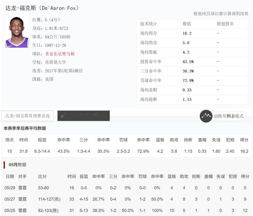 太享福了。雷霆vs马刺NBA