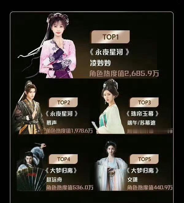 存一个我🐟碾压野屎咖的数据对比 