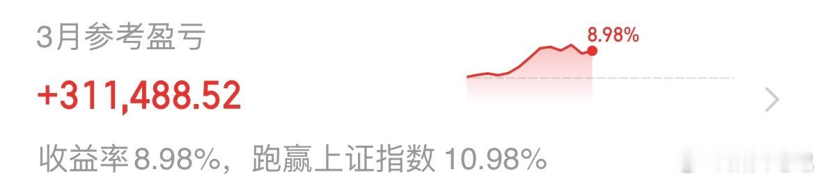 本月目标是30%➕，照目前市场情况来看15%➕都有点困难😓大家觉得老贝能完成3