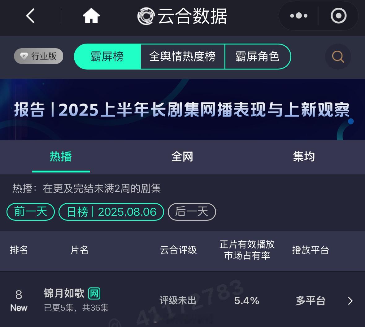 周也丞磊新剧锦月如歌首日云合5.4%了！[并不简单]锦月如歌 ​​​