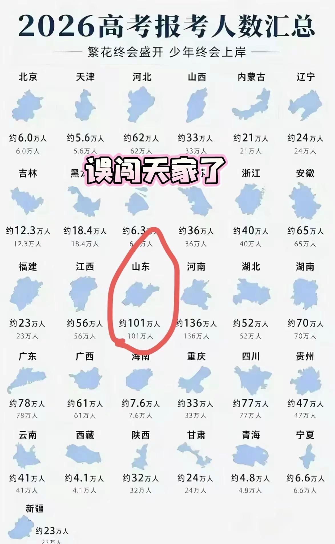 2026山东高考人数 考生们加油山东 山东高考 全国高考 每日分享