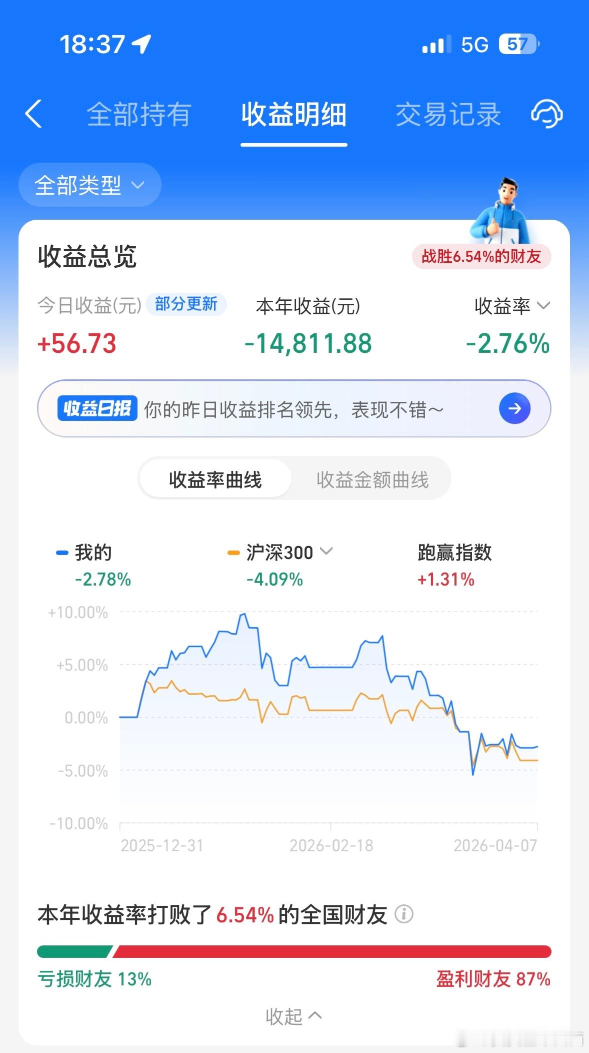 中东停火全球人的钱包开始回血不靠谱一句开战上月收益负 8 个点不靠谱一句停火今天