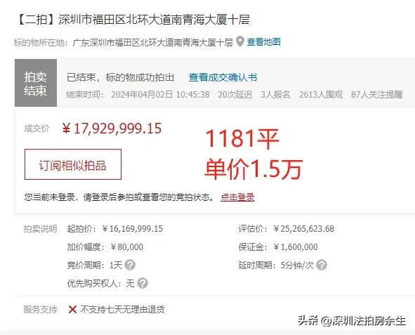 青海大厦整层写字楼，1.5万就成交了[机智]

​明天3套独栋别墅/底墅在拍，成
