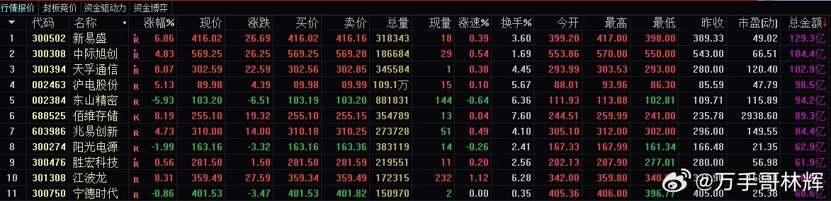 当前A股形势下，总结四种很难被量化收割的方法，如果你觉得有道理，建议收藏下。1.