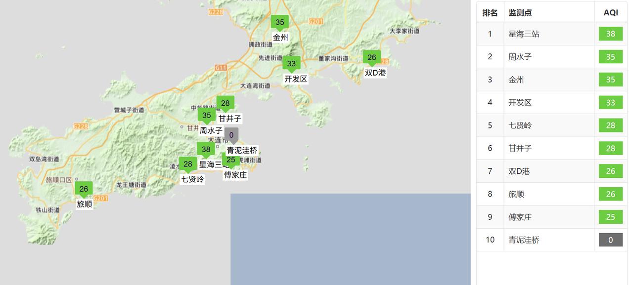 实况：
早间6：00市区天气晴，气温24.2度，相对湿度91%，吹偏南风，目前大