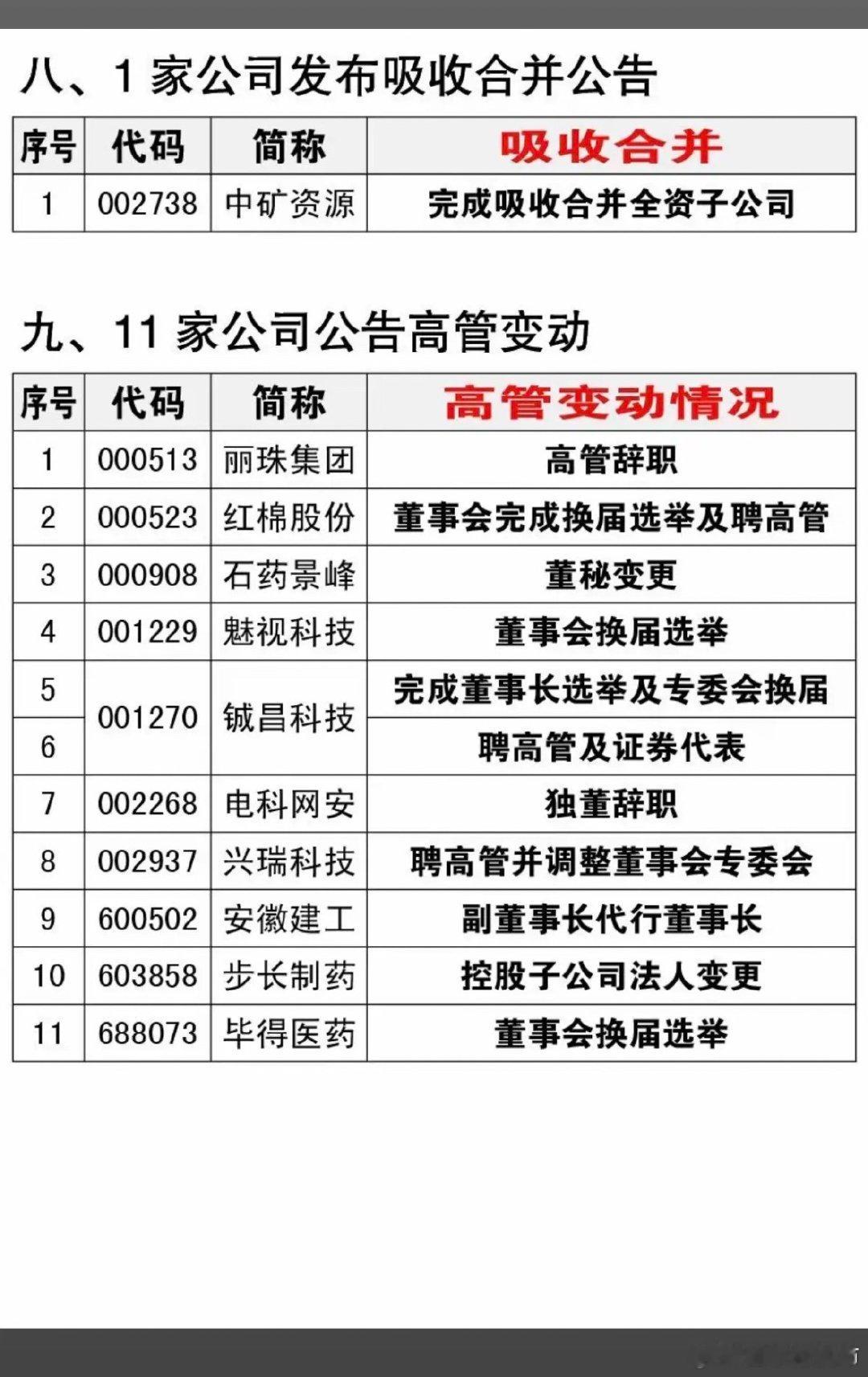9.28周一  资产重组、股权转让、实控人变更公告！汇绿生态、华天科技、华润双鹤