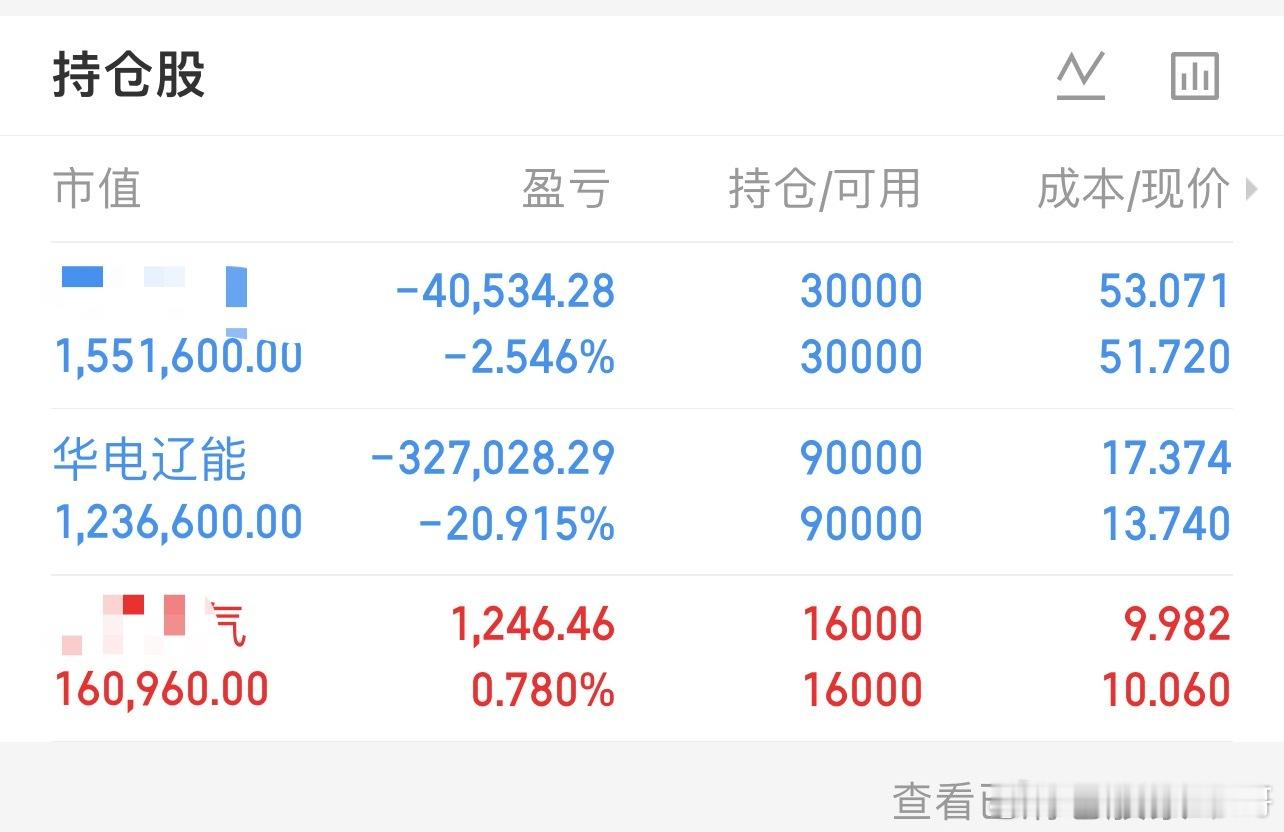 华电辽能600396  继续等待。 ​​​