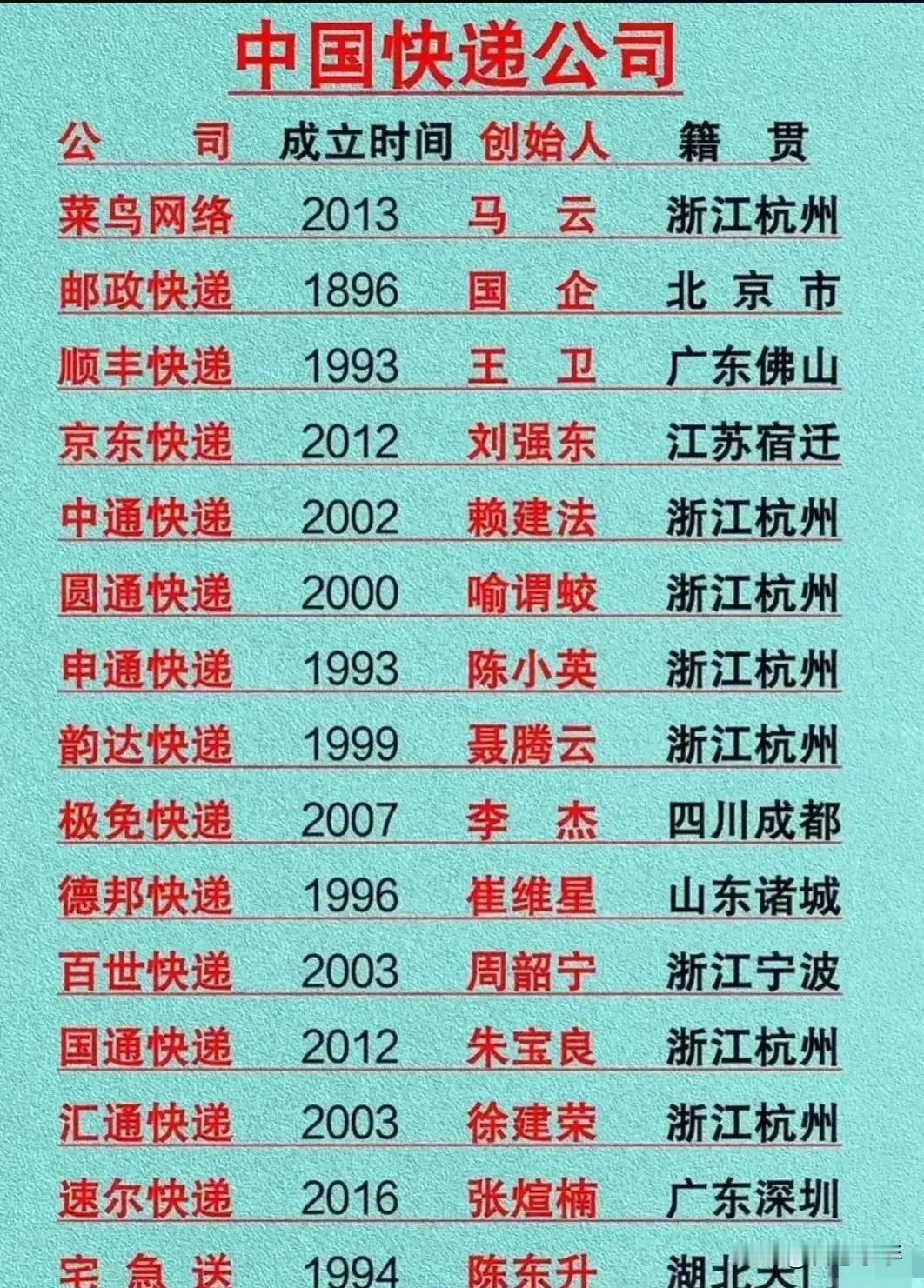 #中国快递公司#