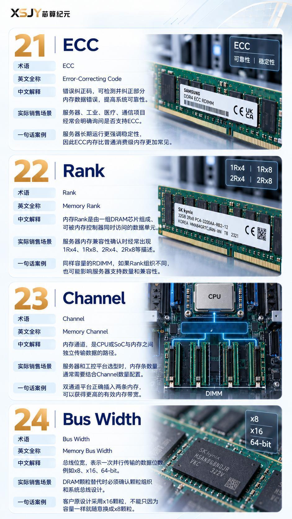 半导体销售必背，100个行业专业英文术语系列二