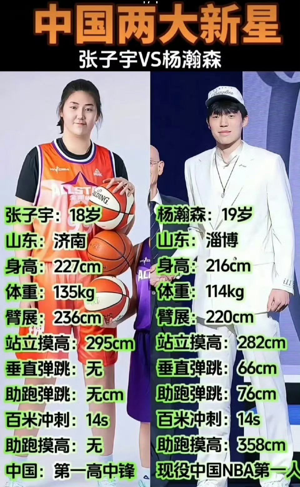 山东除了盛产考公，还盛产巨人[跪了][跪了][跪了]巩晓彬、宋涛、杨瀚森、张子宇