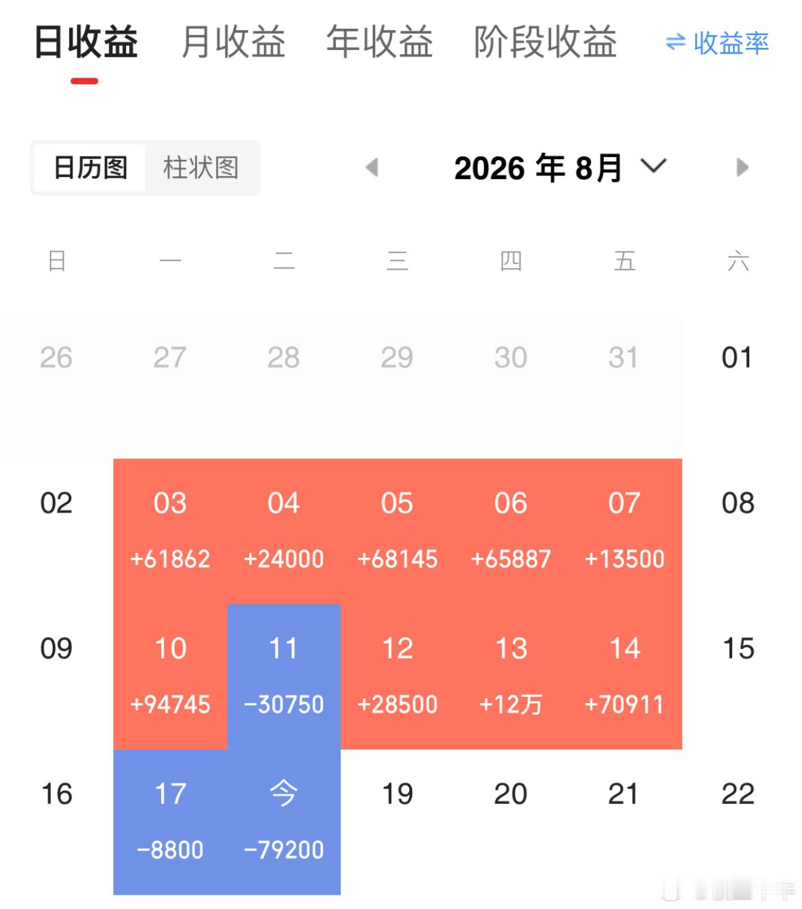 记录成长蜕变，纳入100w本金，挑战在股市一年翻8倍（第 15  天）！当日参考