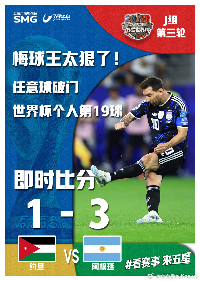 【#梅西首位连续7场世界杯破门##梅西3场进6球#】 替补登场20分钟，用一记贴