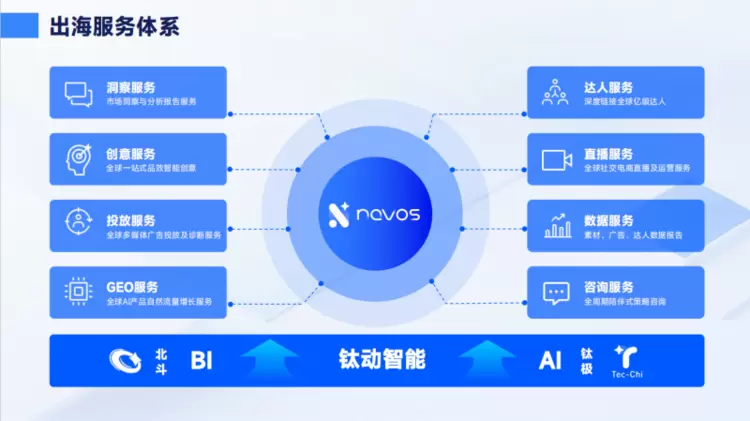 别只想着把货送到用户眼前，也要让情绪留下来：钛动科技把品牌营销往更深一层推进