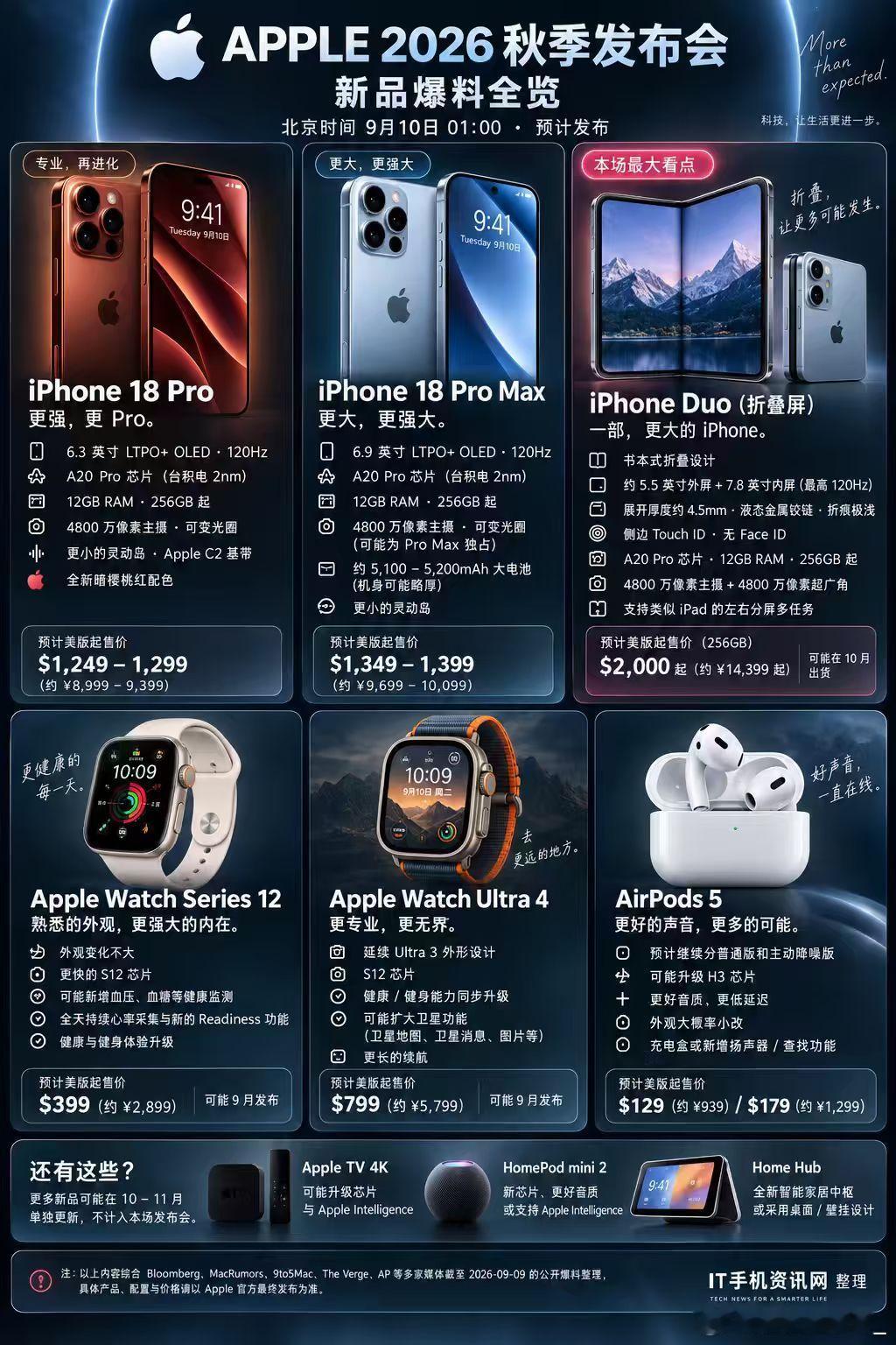 iPhone Duo如果用中文拼音翻译的话，iPhone Duo这个Duo很多人