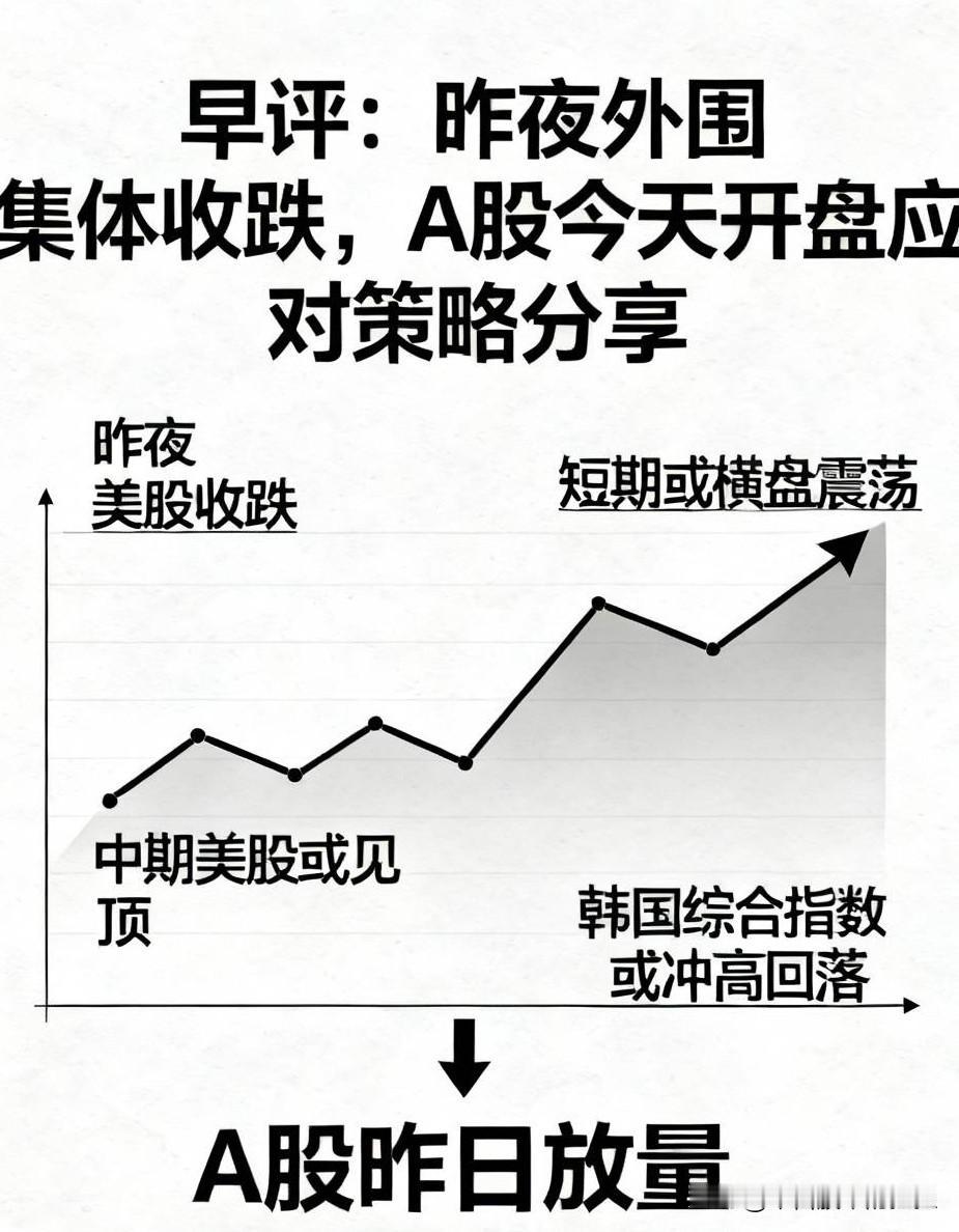 早评：昨夜外围集体收跌，A股今天开盘应对策略分享

第一，昨夜美股三大指数集体小