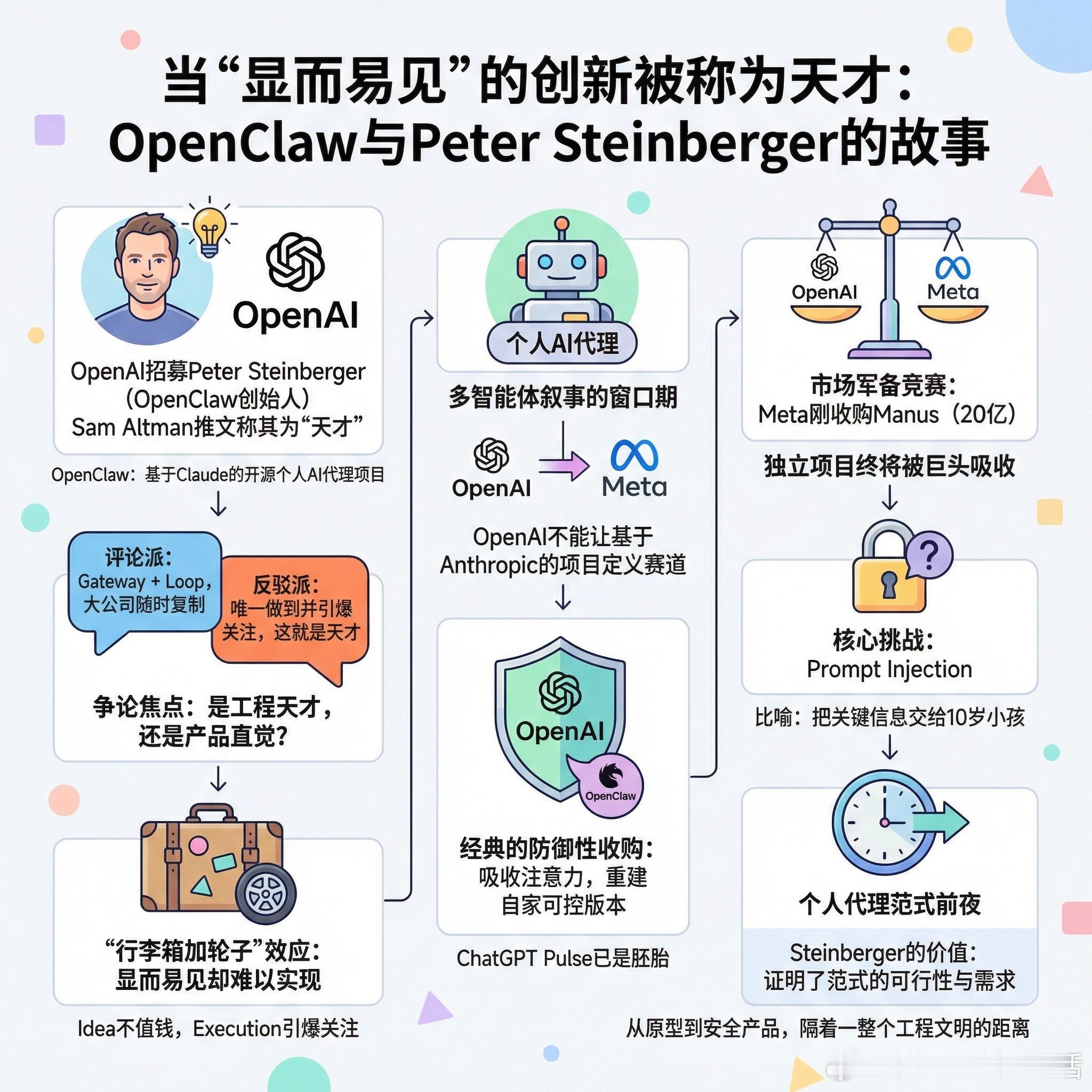 【当一个“显而易见”的项目创始人被称为天才】Peter Steinberger，