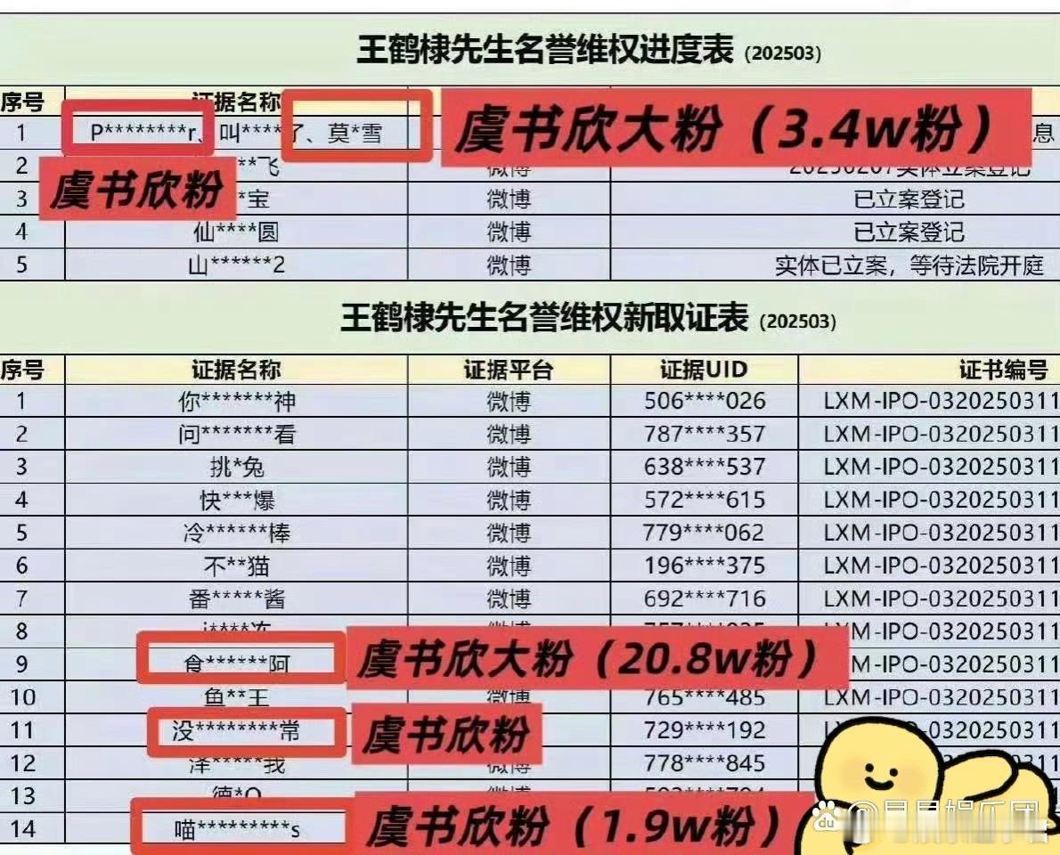 王鹤棣把虞书欣大粉告了王鹤棣把虞书欣大粉告了。细心网友发现演员王鹤棣工作室于20