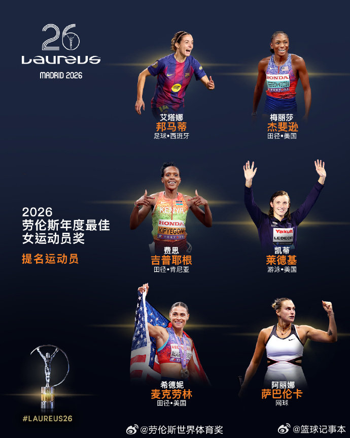 2026劳伦斯最佳女运动员提名公布2026年度最佳女运动员奖提名运动员：🔸 艾