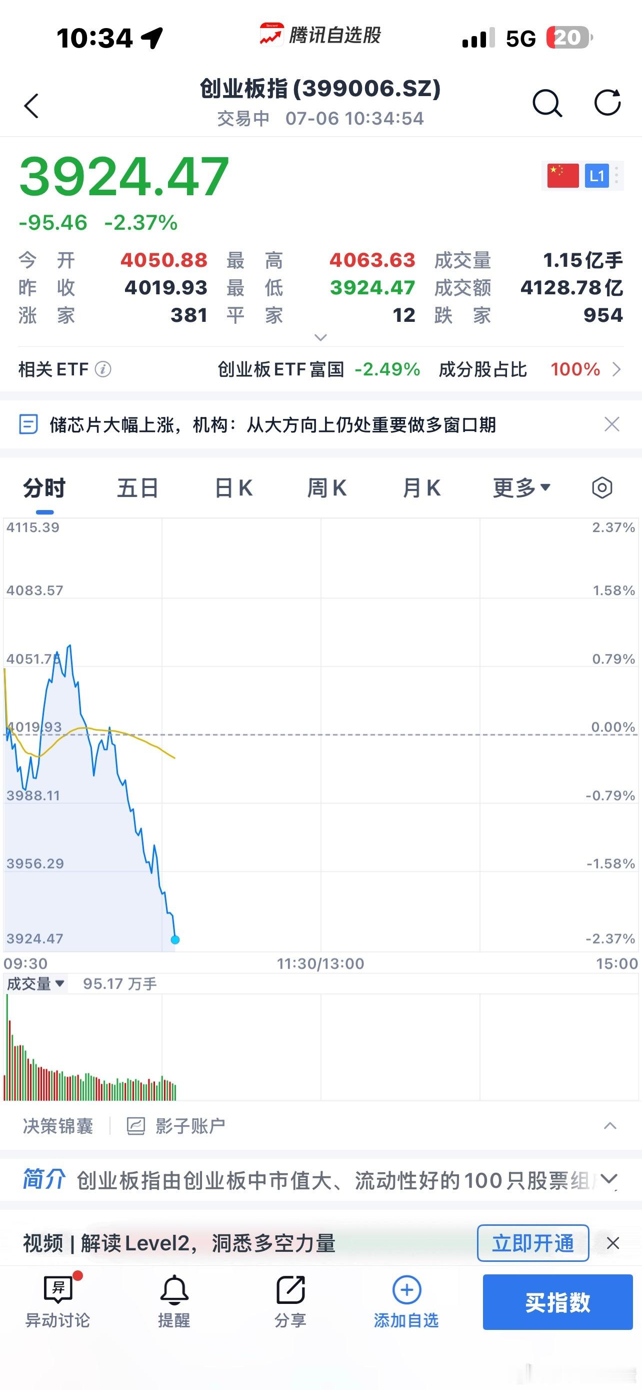创业板下跌基本上都是半导体再跌 