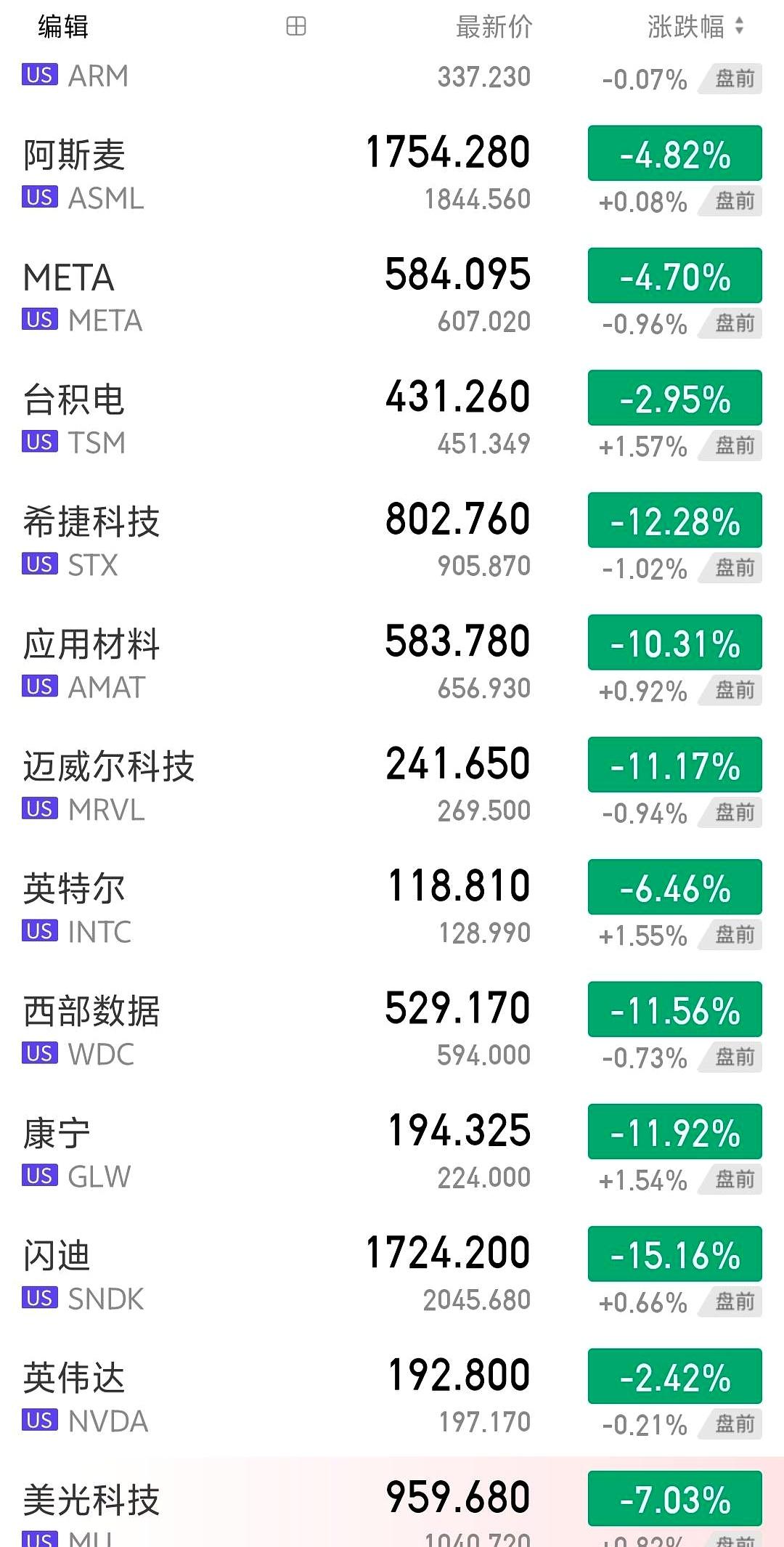 凌晨三点半，有多少人跟我一样，正盯着绿得发慌的屏幕急得整夜失眠？
赶紧别睡了，今