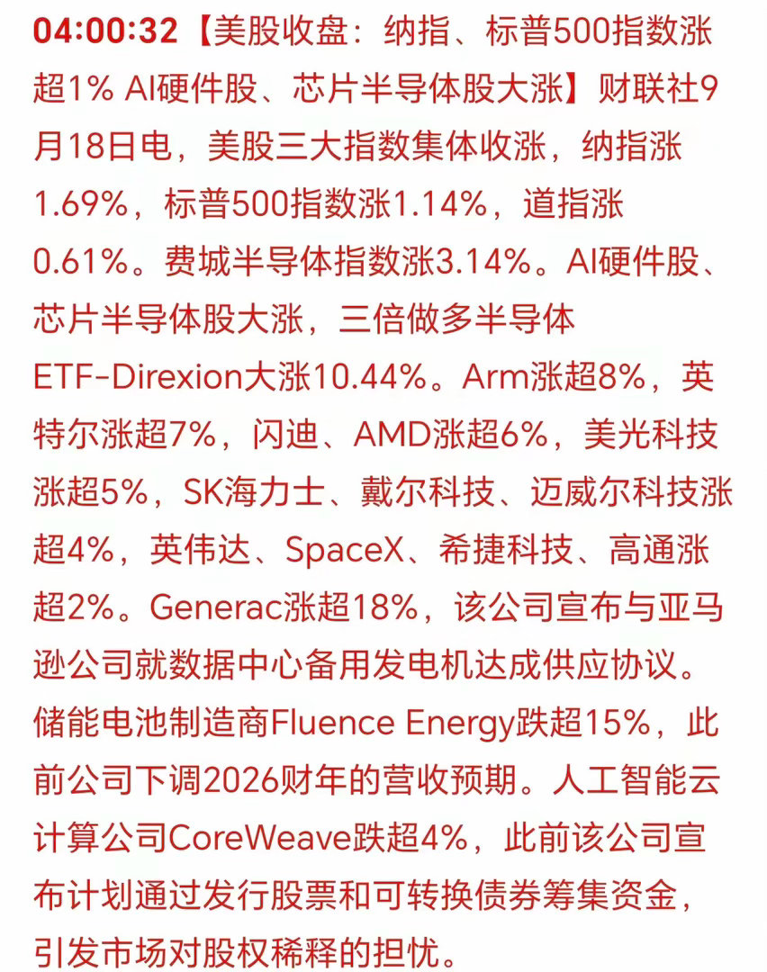 早晨6点10分，刚刚收到手机推送的消息：美国三大股指集体上涨！美股反弹强劲，半导
