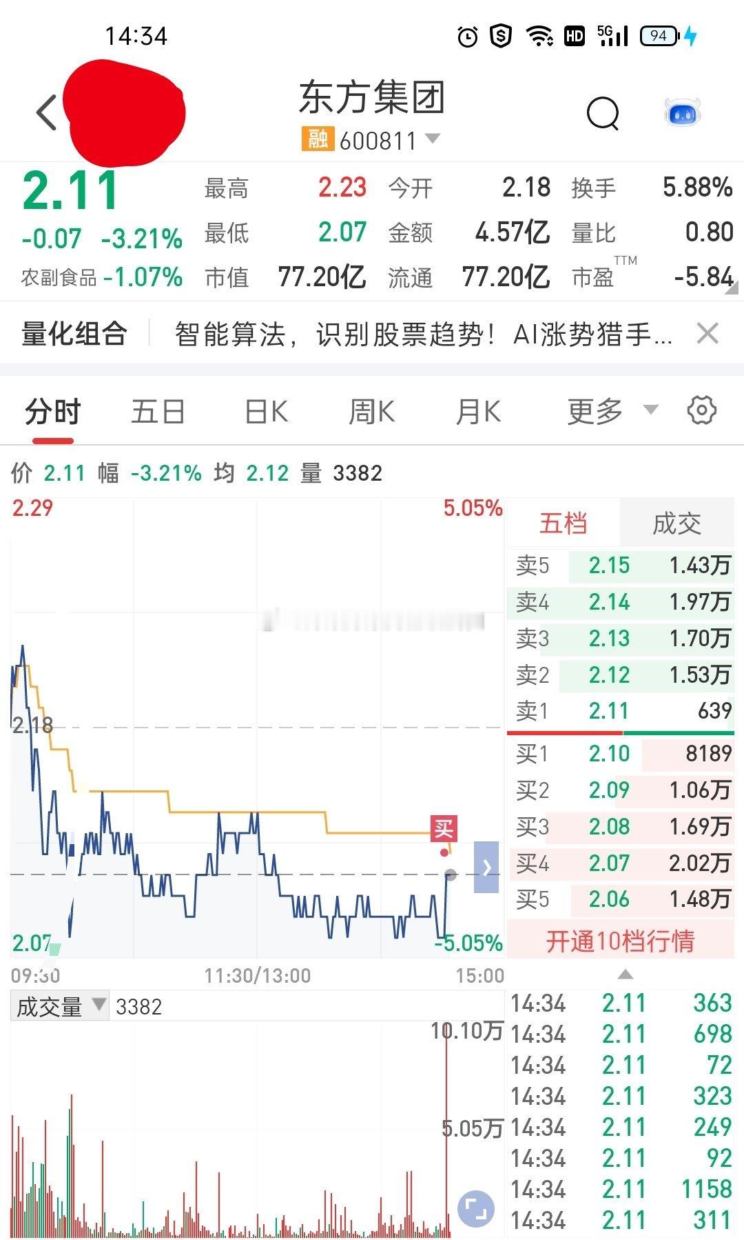 A股  600811 东方集团 [心]仅供参考[心]走起，冲上去[污][污][污