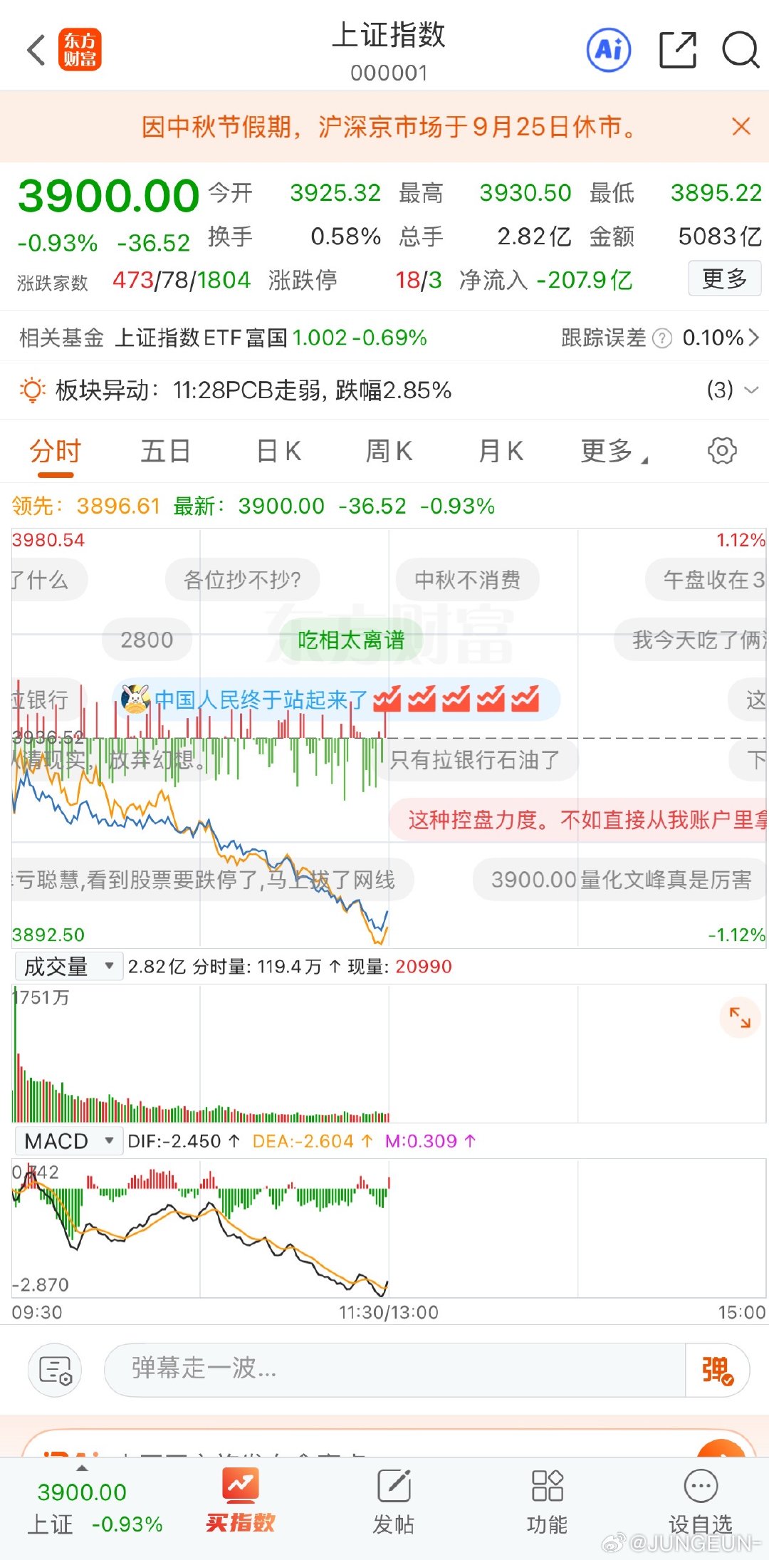 又是几百家上涨 四千家下跌 [跪了]美股真的很正规 动不动新高 大A一年了还在3