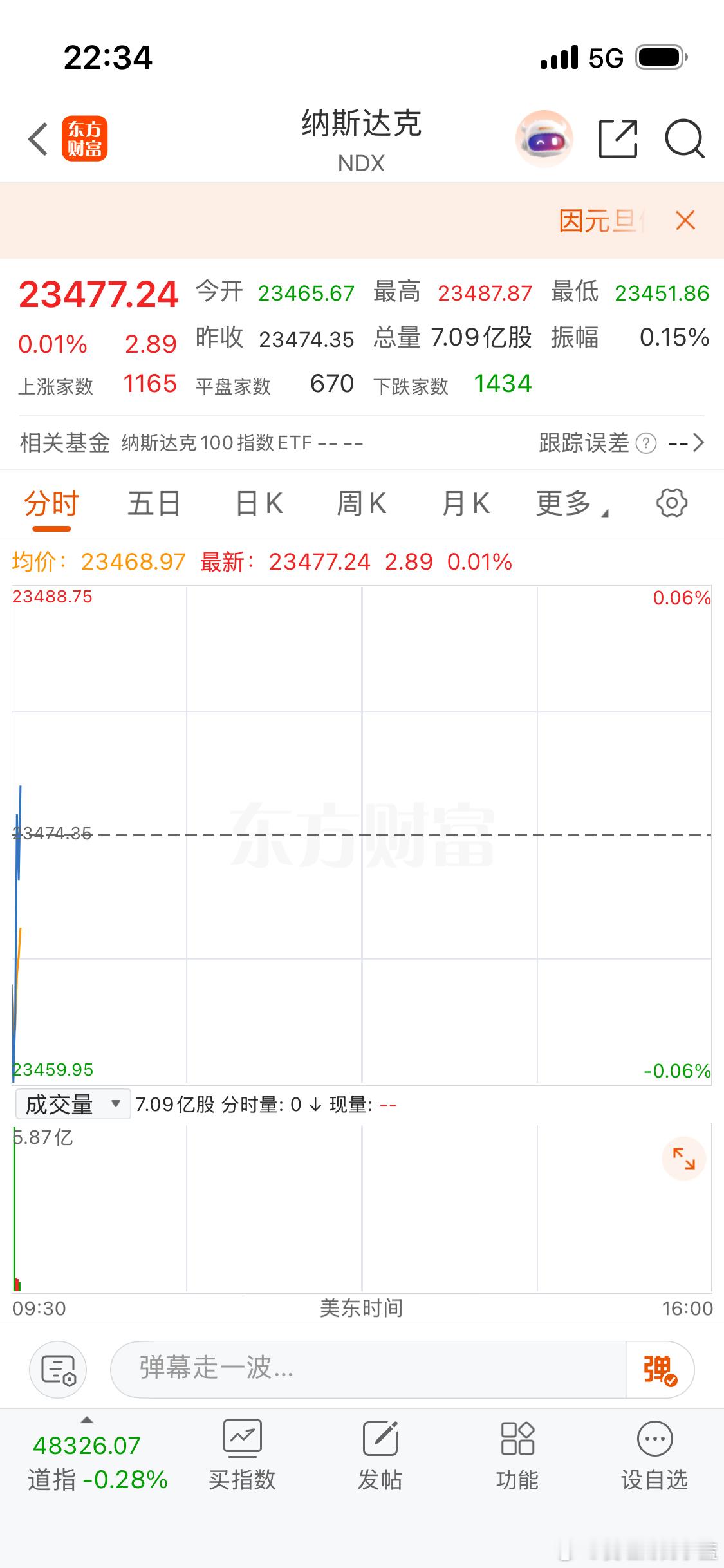 创新药把我整emo了啥都没激情了… 