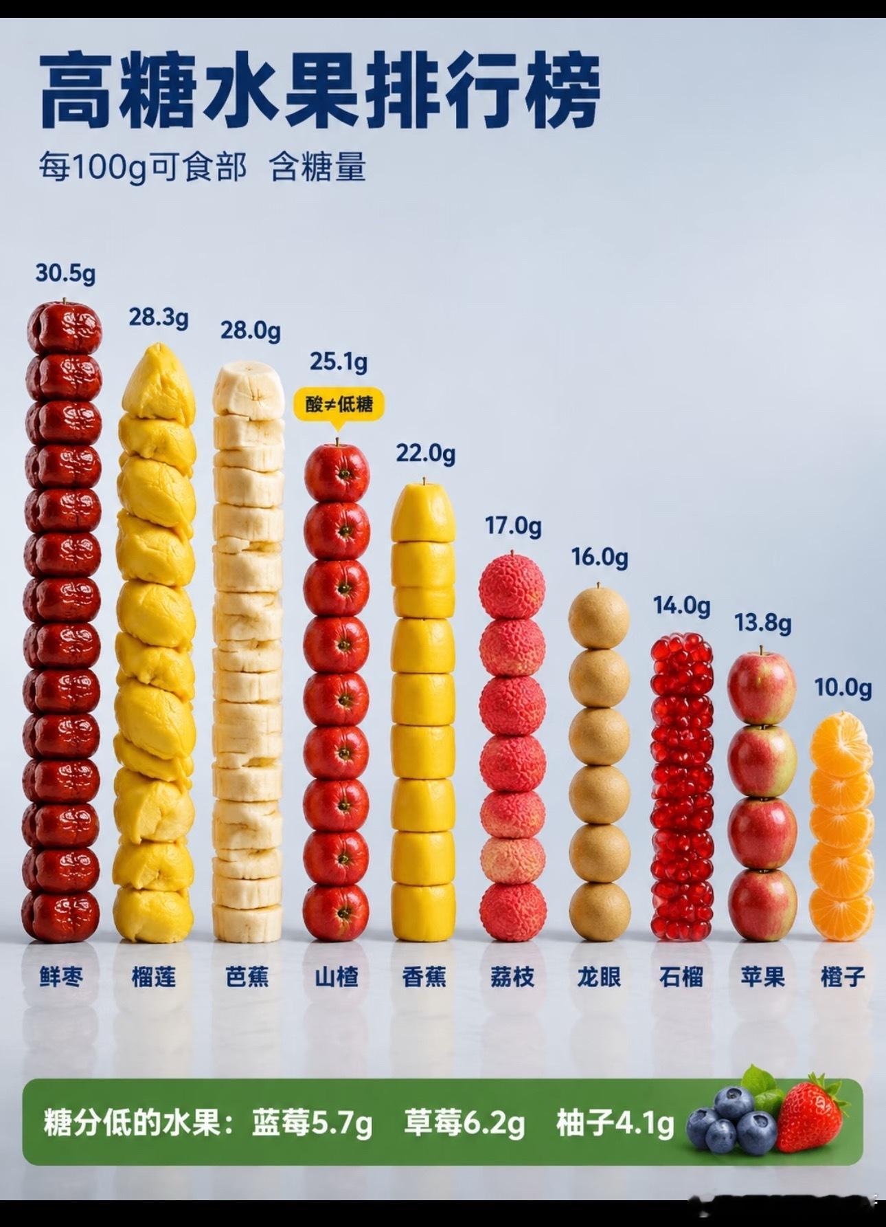 香蕉真的很好吃的[委屈] ​​​