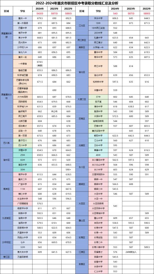 普娃有福了！重庆联招校增加至100多所！