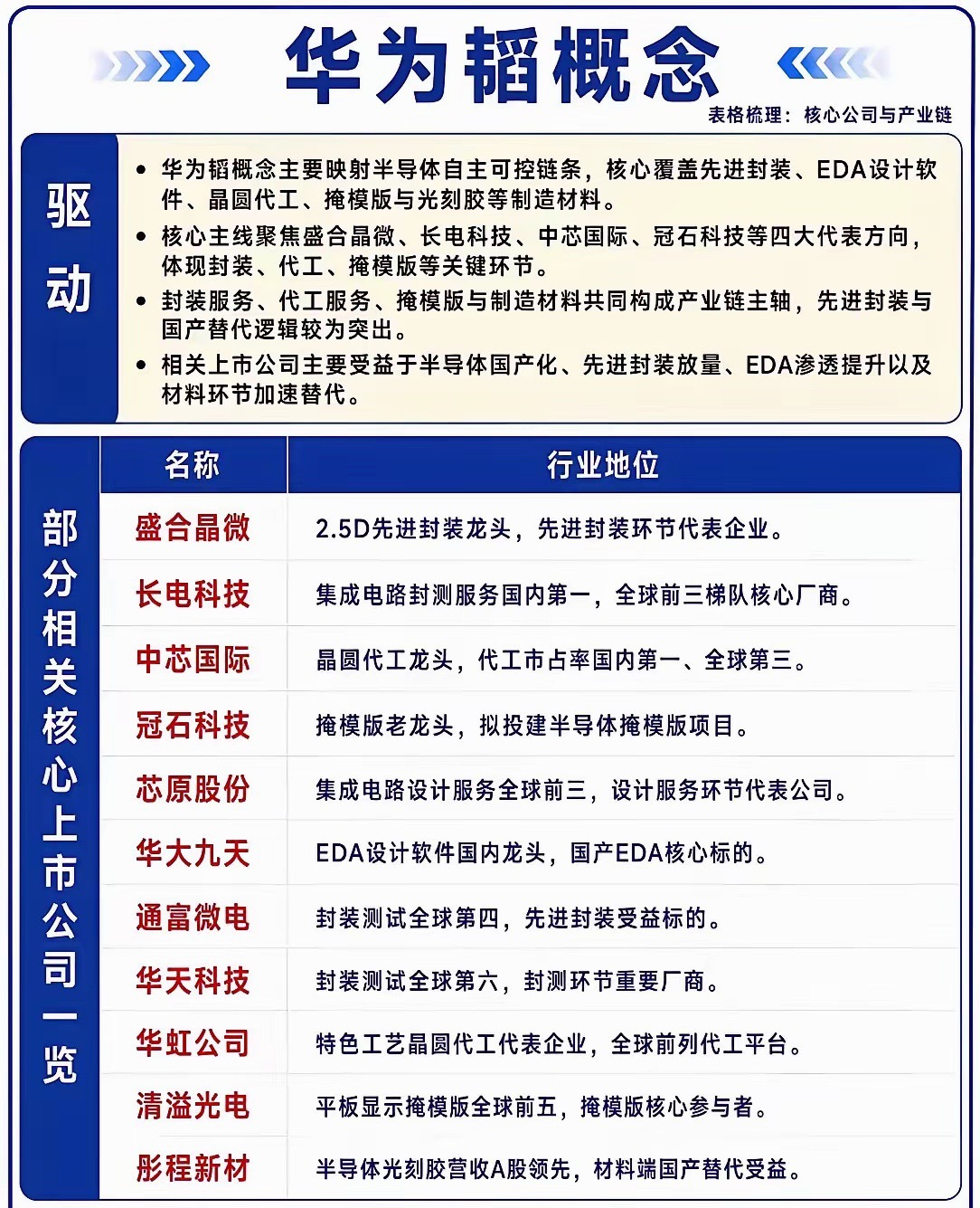 华为韬概念核心标的梳理 