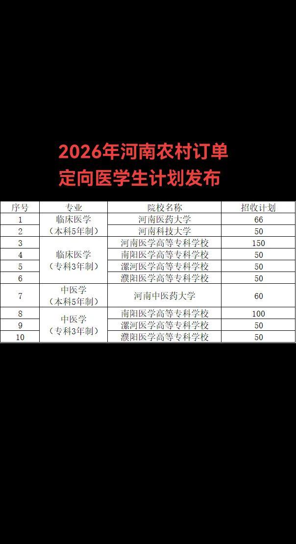 2026年河南农村订单定向医学生计划发布井河南高考志愿填报指导