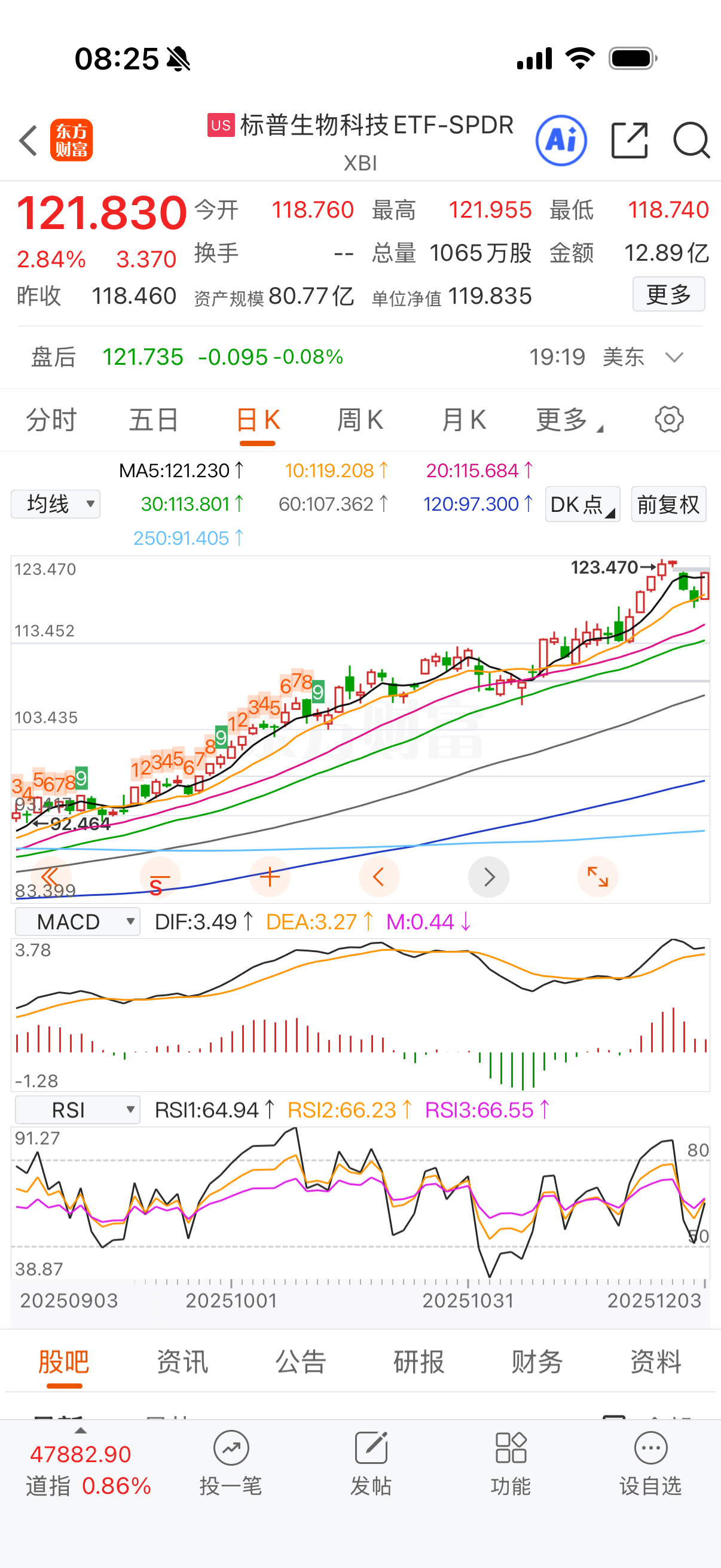 生物科技太牛了，没回踩到位直接就拉起来了，看样子今天可以右侧上车再做一次。 