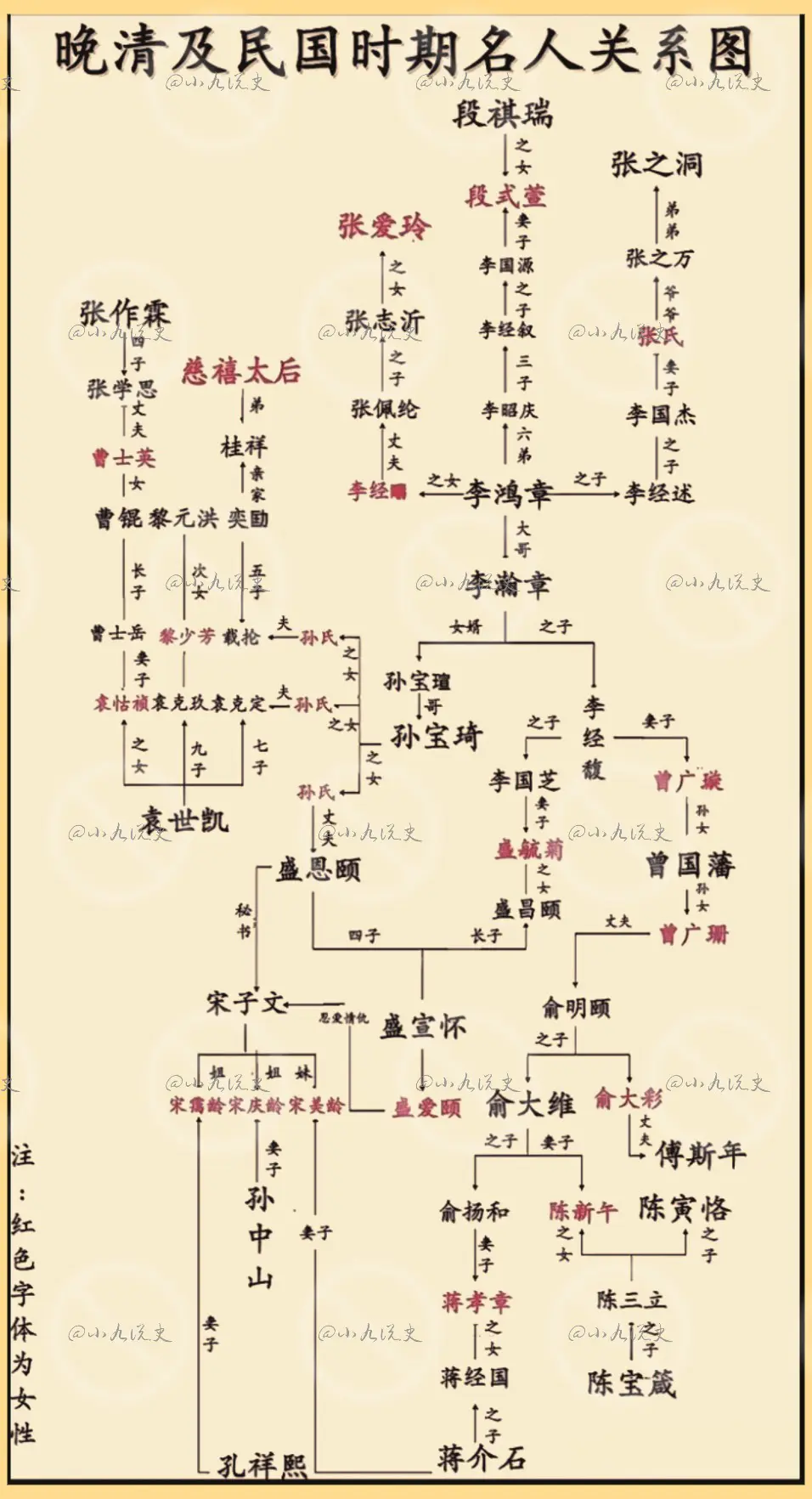 晚清及近代著名人士关系图