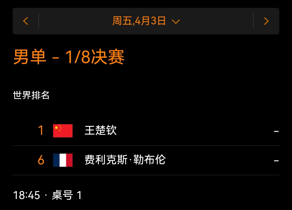 狮友会王楚钦🦁王楚钦进世界杯16强 🦁王楚钦加油 男单1/8决赛 4月3日 