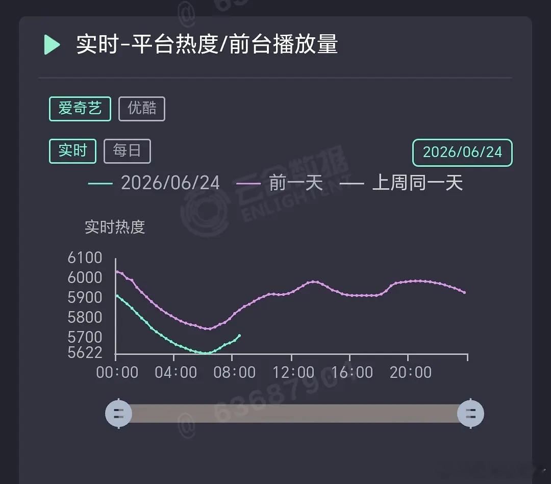 云秀行的走势怎么会成这样？有点离谱了 