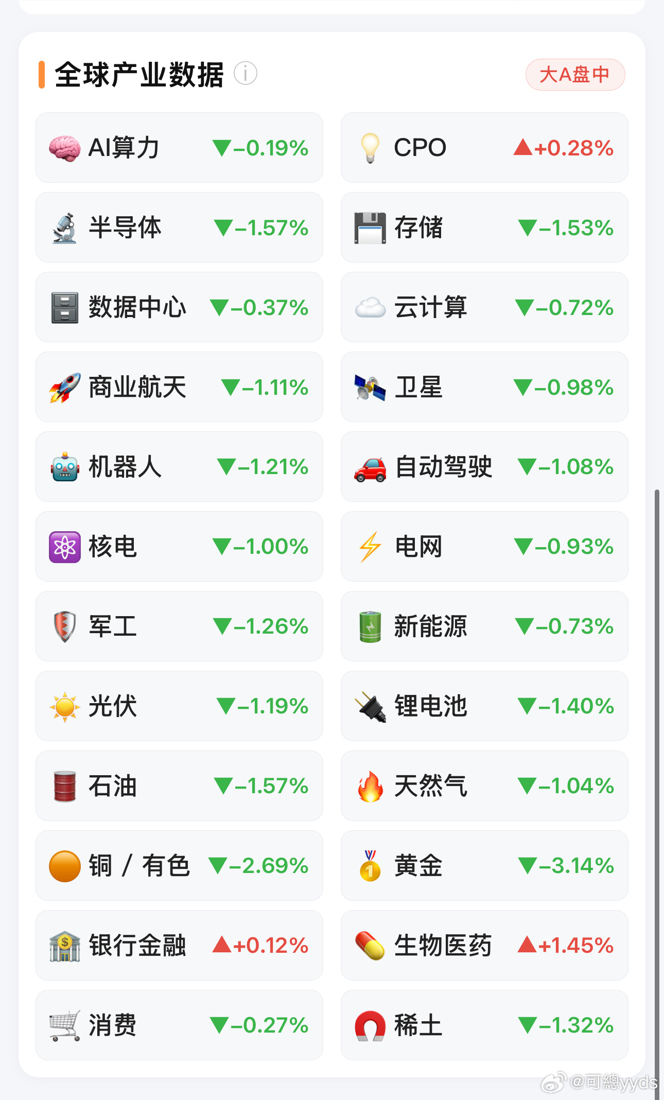 怎么外面各种大涨，A股自己崩了 