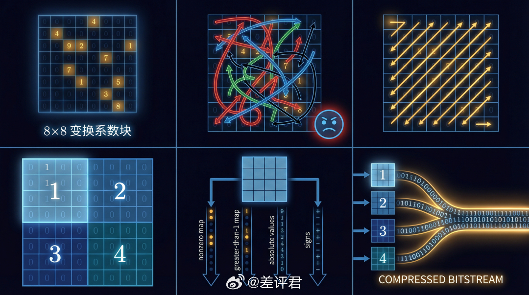 #华为起诉迪士尼# 地表最强的迪士尼法务部，居然被华为告了？实际上，不止迪士尼，