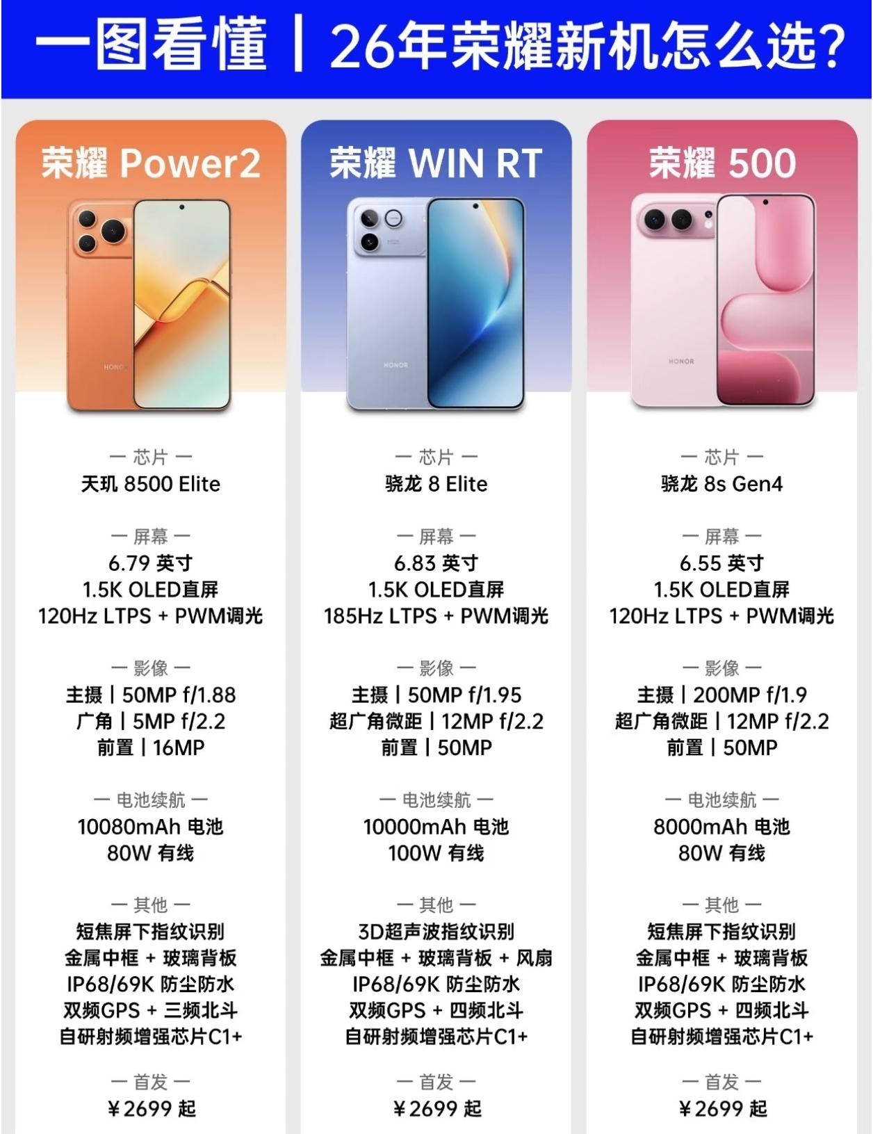 本是同根生，相煎何太急[捂脸]荣耀接连在2000多这个价位推出三款重磅新品，每款