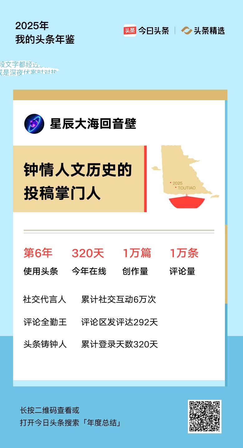 重磅上线！我的年度鉴定结果是“钟情人文历史的投稿掌门人”，你的结果又是什么？快来