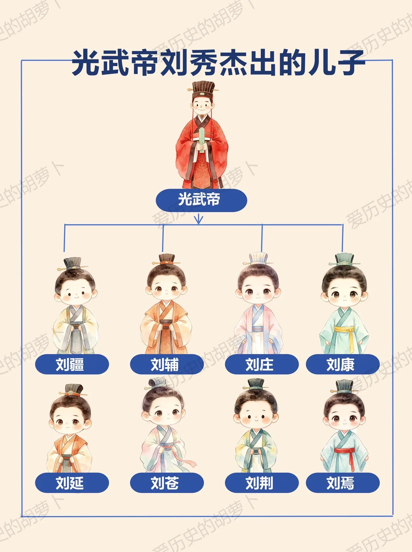 刘秀的儿子有人主动辞太子有人成千古明君。