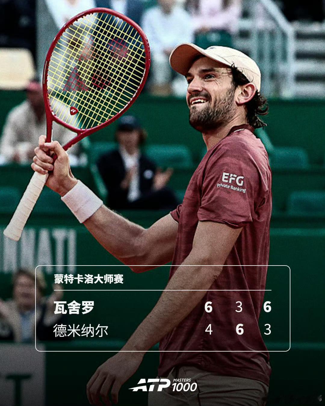瓦舍罗击败德米纳尔，连续三轮三盘过关，在家乡挺进蒙特卡洛大师赛四强，半决赛挑战阿