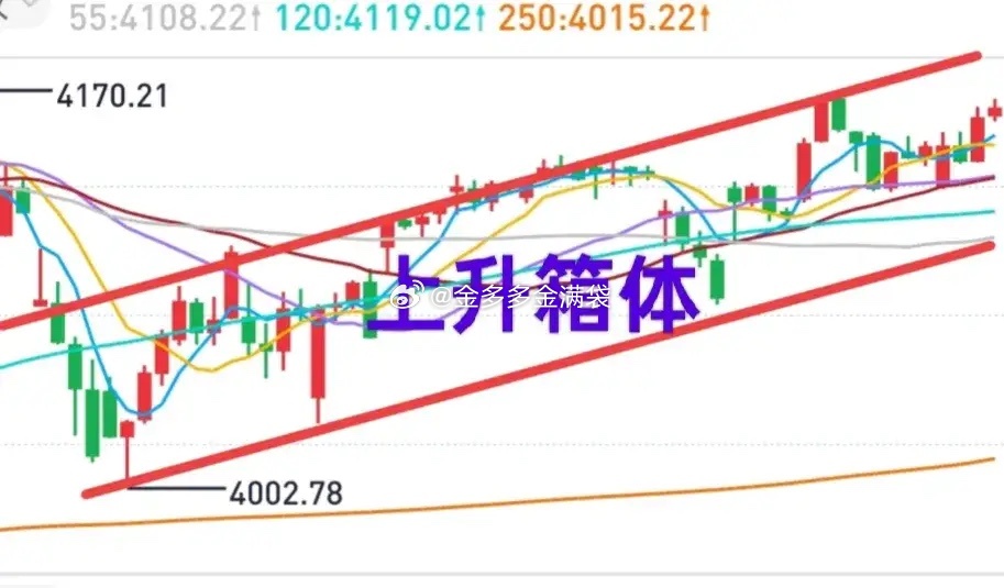 A股：大盘低开没有悬念！大盘低开多少，会不会低开高走？上周五尾盘出逃的主力需要回